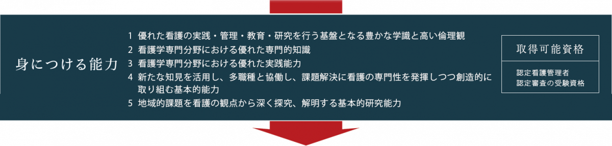 身につける能力画像