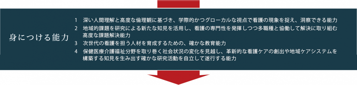 身につける能力画像