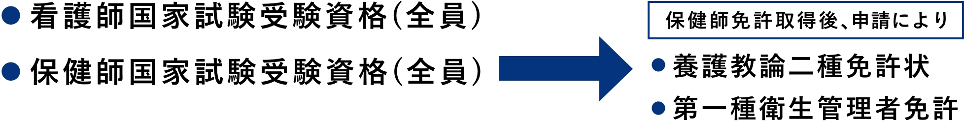 保健師と看護師の役割の統合、卒業要件単位数、取得可能な免許・資格、保健師・看護師教育を一体化している大学、入学者のメリット