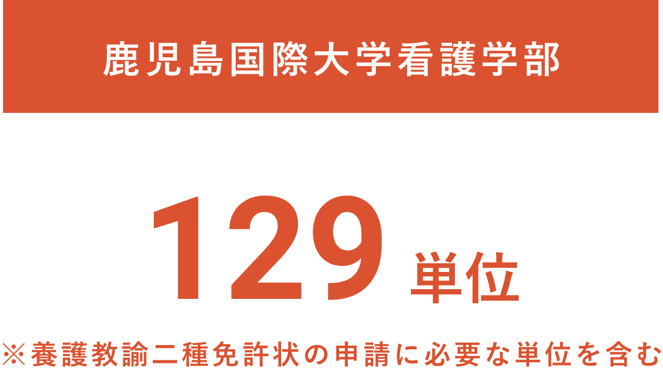 鹿児島国際大学看護学部 129単位 ※養護教諭二種免許状の申請に必要な単位を含む