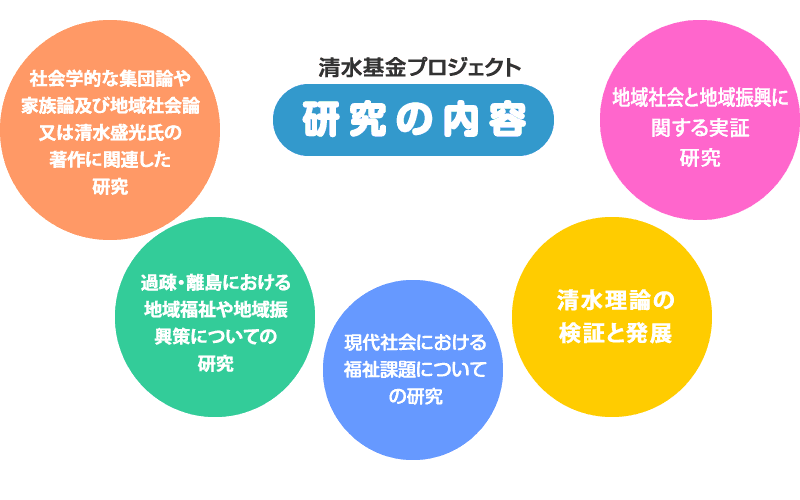社会学的な集団論や家族論及び地域社会論又は清水盛光氏の著作に関連した研究/過疎・離島における地域福祉や地域振興策についての研究/現代社会における福祉課題についての研究/中国社会に関する研究/地域社会と地域振興に関する実証研究/